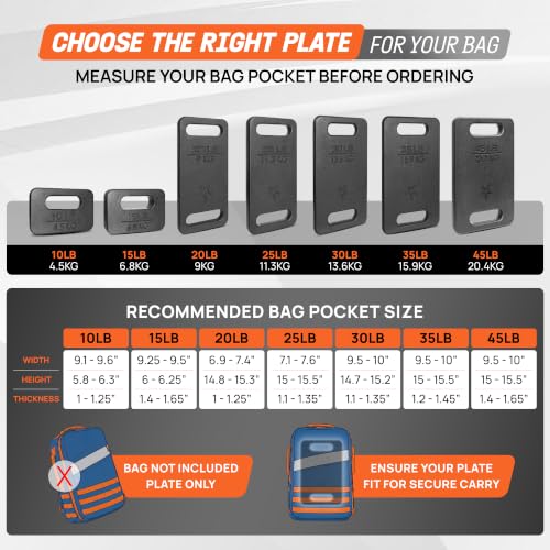 Yes4All Cast Iron Rucking Weight for Backpack, Training Weight Plate with Ergonomic Rounded Handle, Protective Glossy Finish for Weighted Walking, Hiking, Rucking, Resistance Workout - style: I. 2x15LB