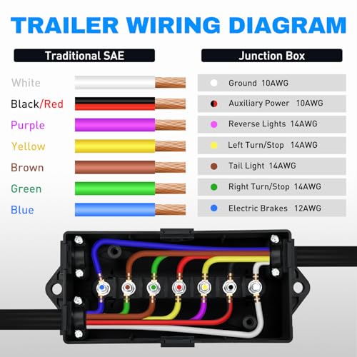 Nilight - 50048R 7 Way Electrical Trailer Junction Box 7 Gang Trailer Wire Connector Junction Box Weatherproof for Rewiring Camper RV Caravans Boat 7 Pole Cable Connection Box,2 Years Warranty - color: Junction Box