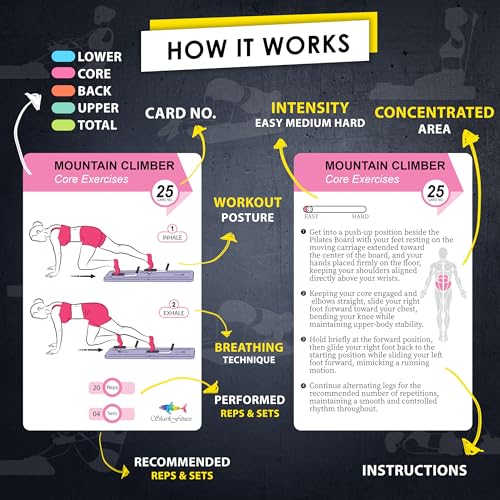 Flexies Pilates Board Workout Cards | 71 Reformer Board Exercise Cards with Postures, Instructions & Breathing Tips | Waterproof Color-Coded Fitness Cards Deck + 28 Day Challenge with Dry-Erase Marker