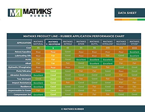 MATNIKS Rubber Sheet Roll, Heavy Duty, High-Grade 60A, Neoprene Black, 39x17.5-Inch by 1/16 (+/- 5%) for Plumbing, Work Bench, Gaskets DIY Material, Supports, Leveling, Sealing, Bumpers, Protection - size: 39"L x 17.4"W x 0.1"Th