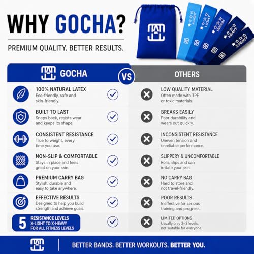 GOCHA Resistance Bands Set of 5 for Exercise & Fitness – Loop Resistance Bands with Carry Bag, Natural Latex Workout Bands for Strength Training, Physical Therapy, Yoga, Pilates, Home Gym (5-40 lbs) - color: Blue Set