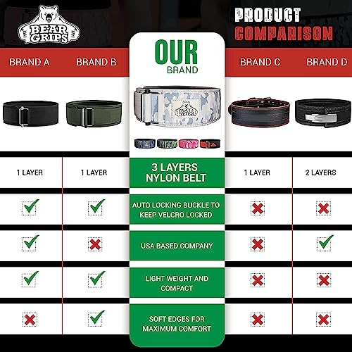 Bear Grips Weight Lifting Belt, Weightlifting Belt for Women, Weight Belt For Men Gym Belt With Locking Buckle, Nylon Belt, Squat Belt, Deadlift Belt, Workout Belt, Exercise Belt for Back Support - color: Black Camo, size: Medium