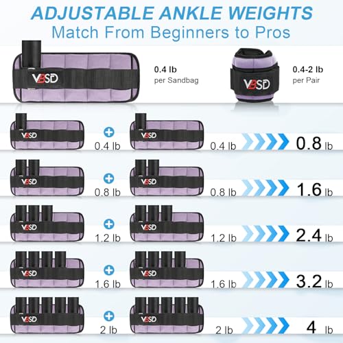 VBSD Adjustable Ankle Weights for Men Women, 2 4 6 8 10 lbs 1 Pair Leg Weight Straps, Weighted Ankle Weight Set with Removable Sandbags for Walking Running Yoga Physical Therapy Gym Home Workout - color: Lavender, size: 2LBx2