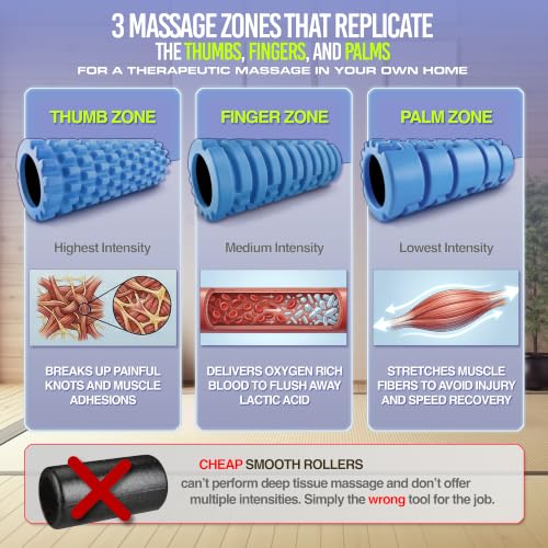 321 Strong Foam Roller - Medium Density Deep Tissue Massager for Muscle Massage and Myofascial Trigger Point Release, with 4K eBook - color: Alien