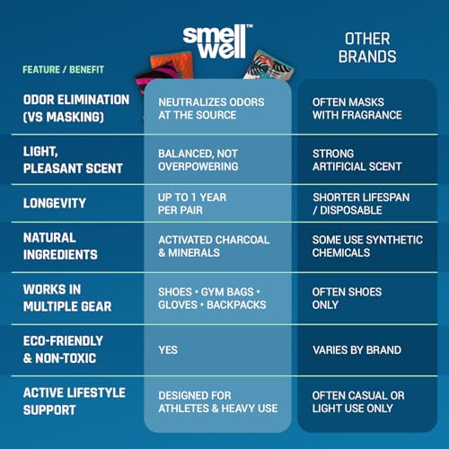 SmellWell - Scented Shoe Deodorizer Inserts - Odor Eliminators - Activated Bamboo Charcoal + Minerals - Natural Fresheners for shoes, bags, gloves - 2 x 1.8oz Original Size - Camo Green - color: Camo Green, size: 1 Count (Pack of 2)