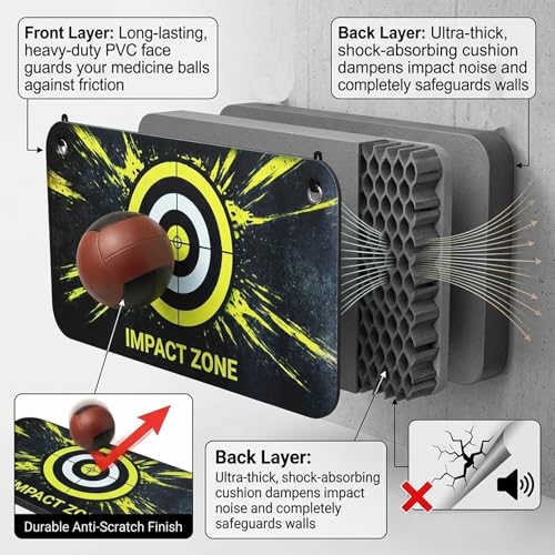 Medicine Ball Target for Wall Ball Training, 31.5" x 16.5" Impact Zone Pad with High Density Foam Backing, Wall Mounted Slam Ball Target with Adhesive & Screw Hooks
