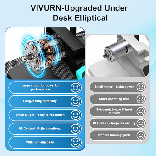 VIVURN-018 Under Desk Elliptical 12 Speed 5 Modes Mini Motorized Leg Exerciser While Sitting for Seniors As Seen on TV with Non-Slip Mat Quiet & Portable Electric Pedal Exerciser for Home and Office - color: Blue