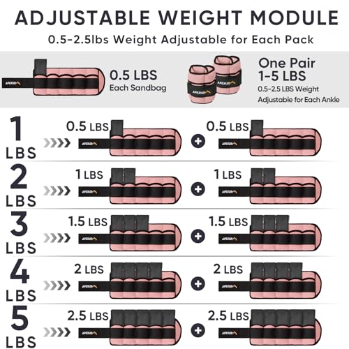 APEXUP Adjustable Ankle Weights for Women and Men, Modularized Leg Weight Straps for Yoga, Walking, Running, Aerobics, Gym, Physical Therapy - color: Pastel Pink, size: 2.5 lbs x2
