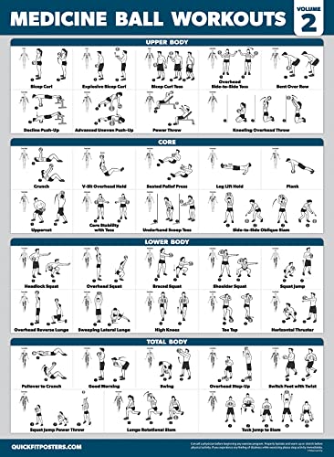 Palace Learning 3 Pack - Medicine Ball Workouts Volume 1 & 2 + Warm Ups Exercise Poster Set - Fitness Charts