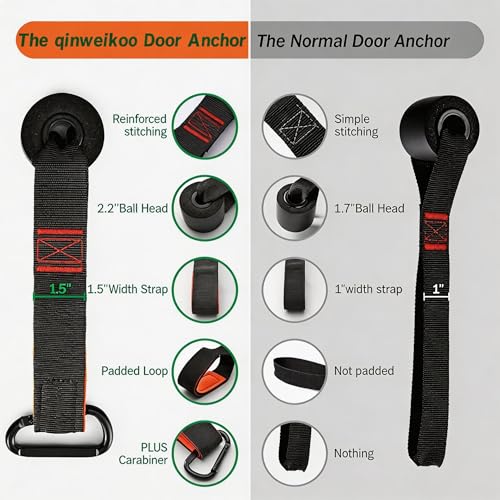 Door Anchor Strap for Resistance Bands, Padded Nylon Workout Door Anchor Fits Loop Bands & Exercise Tubes for Home Gym Physical Therapy - color: Black03 9"