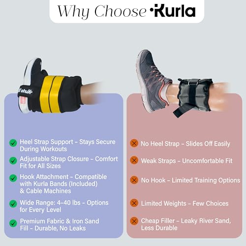 Ankle & Wrist Weights - 8/16/20/30 lbs Pair (4-15lbs - Each) | Dual Adjustable Secure Strap System, Patented Design, Ideal for Home Workouts, Pilates, Yoga, Glute Training - size: 15 lbs each (30 lbs pair)