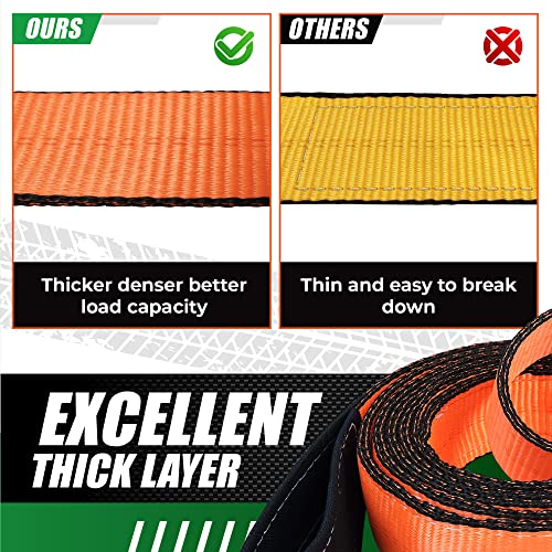 2PCS 2”x3FT & 2PCS 2”x7FT Supper Sturdy Lift Sling Straps, 18800 Pound Capacity Heavy Duty Eye-Eye Nylon Strap for Hoist, 2-Ply Polyester Rigging Straps, Tree Saver Recovery Straps Web Sling