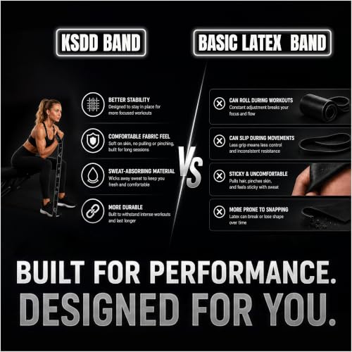 Multi-Loop Fabric Elastic Resistance Band for Working Out – Athlete Grade Heavy Band for Strength Training, Muscle Activation & Pre-Workout Warmup – Gym & Travel Band for Men & Women – 52 Inch