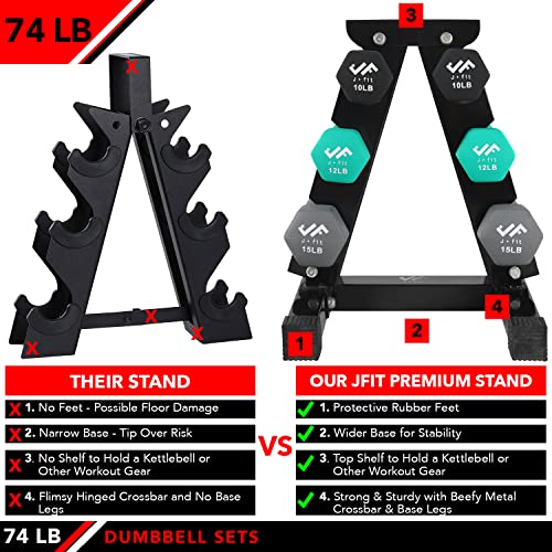 JFIT Dumbbell Pairs or Sets – Neoprene & Vinyl Coated Hand Weights for Home Gym, Strength Training, Aerobics, Cardio Exercise and Fitness - size: 74 lbs (Set), style: Dumbbell Set with Rack