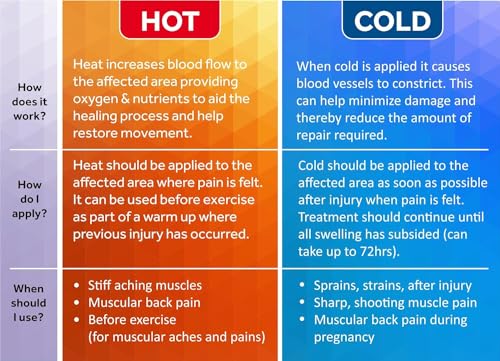 Premium Large Hot Cold Solid Gel Pack by FOMI Care | 18” x 12” | Soft, Comfortable Ice Wrap for Back, Shoulder, Knee, Thigh Pain Relief | Oversized, Flexible Cool Compress | Freezable, Microwaveable