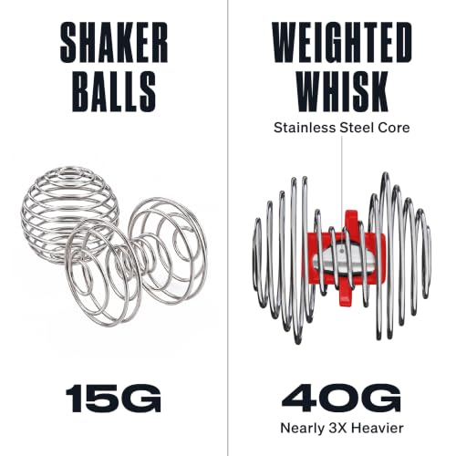 Hydra Cup ShakerShark [2 Pack] 28oz Protein Shaker Bottles, Weighted Whisk Nearly 3X Heavier than Standard Shaker Balls (Get it Done/Every Day, OG 2 Shaker Pack) - color: Get it Done/Every Day