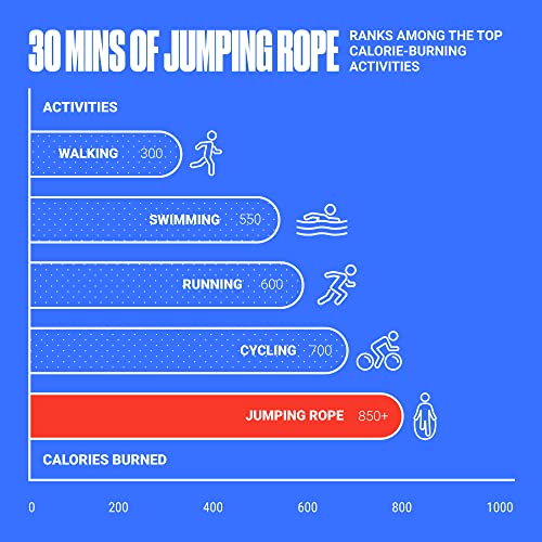 SPORTBIT Adjustable Jump Rope for Fitness and Exercise | Fitness and Exercise, Cardio, Boxing, and Weight Loss, Speed Rope, Men & Women - color: Duo Black