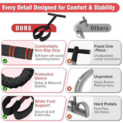 Upgraded Pedal Resistance Band with Handles, Multifunction Foot Pedal Resistance Bands for Abdomen,Waist,Arm, Core/ABS,Leg Workout at Home - Physical Therapy,Stretching,Strength Equipment - color: Black