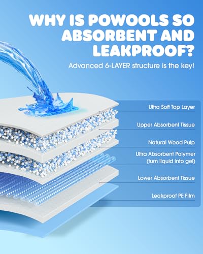 50-Pack Extra Large Thicker Pee Pads - 34" x 28" Puppy Pads for Dogs with 6-Layer Leakproof Protection, Disposable and Quick-Dry Dog Pads with High Absorbency for Easy Potty Training, Thickened - size: 34" x 28" - 50 Packs, thicker
