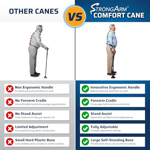 StrongArm Comfort Cane + Self Standing Lightweight Adjustable Walking Cane + Stabilizes Wrist & Provides Extra Support & Stability + Ergonomic Forearm Grip + Canes for Men & Women (Purple) - color: Purple