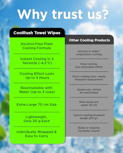 CoolRush Towel, Cold Neck Wrap for Hot Weather, Large Cooling Body Wipe, Chilly Wet Rag For Sports, Travel, Baseball, Yoga, Golf, Softball, Camping, Hiking, Biking, Gym, Trip, Beach Essentials - color: Blue