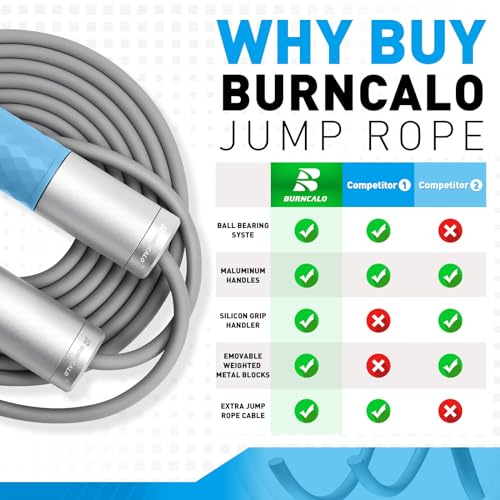 Weighted Jump Rope for Men, Women (1.5LB) - Alloy Steel Handles, Speed Skipping Rope, Gym,Indoor/Outdoor - Fitness, Workout, Boxing - Solid PVC & Cotton Rope - color: SILVER-BLUE
