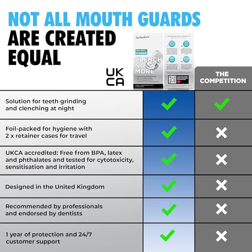 TheSleepGuard Mouth Guard for Clenching Teeth at Night [Pack of 4, Small Size - Women] – Custom Night Guards for Teeth Grinding – Nighttime Protection During Sleep for Adults