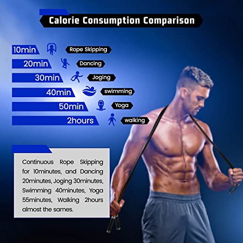 Weighted Jump Rope for Men Women - 1LB Heavy Jump Rope Weighted Skipping Rope for Adult Fitness Workouts Boxing Crossfit Cardio Weight-loss MMA, Non-Slip Aluminum Handles, Adjustable Length 9MM Solid PVC/Cotton Ropes - color: Grey