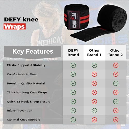 DEFY Knee Wraps for Weightlifting - Provides Knee Support for Powerlifting, Squats & Fitness Workouts - color: Red