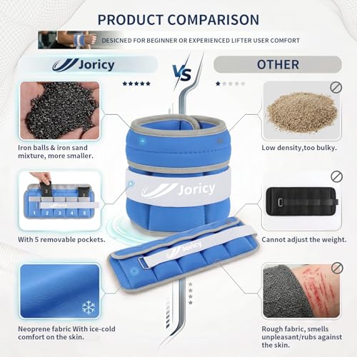 Adjustable Ankle Weights 1-3/4/5/6/8/10/20 LBS Pair with Removable Sandbags for Women & Men - color: dark blue, size: 3lbs Pair (1.5lb Each Weight)