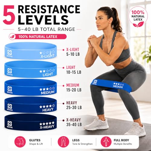 GOCHA Resistance Bands Set of 5 for Exercise & Fitness – Loop Resistance Bands with Carry Bag, Natural Latex Workout Bands for Strength Training, Physical Therapy, Yoga, Pilates, Home Gym (5-40 lbs) - color: Blue Set