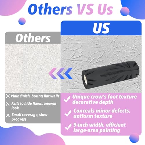 9-inch Crow's Foot Pattern Wall & Ceiling Special Textured Roller, High-Adhesion Drywall Texturing Tool for Uniform Pattern & Effortless Use