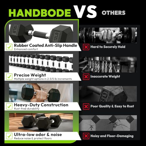 HANDBODE Rubber Encased Hex Dumbbell Pair, 2.5-65 lb | Non-Slip Handle Design for Secure & Comfortable Grip, Hand Weights for Strength Training, Fitness & Home Gym - size: 6 lb, Pair, style: Comfort Grip