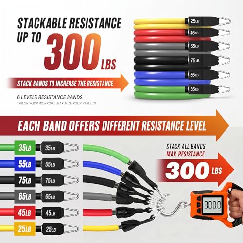 WHATAFIT Resistance Bands, Exercise Bands with Handles, Workout Bands for Working Out, Fitness Bands Set for Home Gym Full Body Strength Training, Muscle Tone, Yoga & Stretching - color: 300LB-Conventional