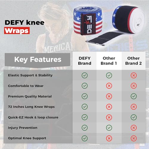 DEFY Knee Wraps for Weightlifting - Provides Knee Support for Powerlifting, Squats & Fitness Workouts - color: American Flag