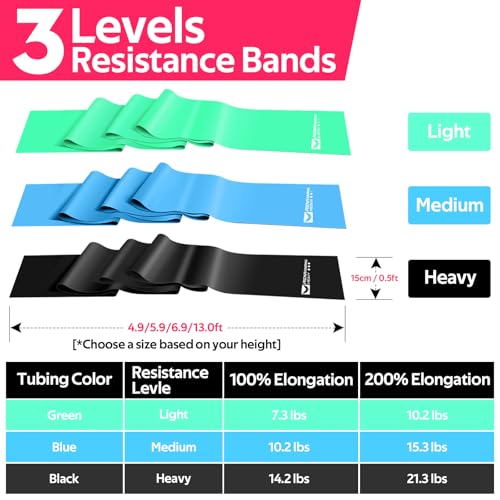 Resistance Bands for Working Out, Exercise Bands for Physical Therapy, Stretch, Recovery, Pilates, Rehab, Strength Training and Yoga Starter Set - color: Green ,Blue, Black, size: 4.9FT