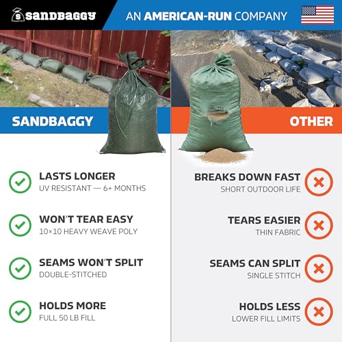 Sandbaggy - Heavy Duty Empty Sandbags For Flooding (14" X 26") - Poly Sand Bags For Flood Barrier, Weight, Construction, Earth Bag Homes - Reusable, UV Resistant - Tie Strings Attached (30 Bags) - size: 30 Count (Pack of 1)