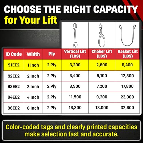 DD Sling 1 Inch x 3 Foot Nylon Lifting Sling – USA Made, 3,200 lb Vertical, 2,600 lb Choker, 6,400 lb Basket – 2-Ply Heavy Duty 900 Webbing, Type 4 Twisted Eye & Eye Rigging Sling - size: 1" x 3'