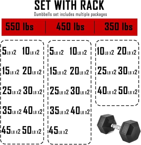 5-100 lb Rubber Hex Dumbbell Set - size: 450 lb