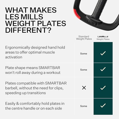 Les Mills™ Dual Purpose Ergonomic Exercise Weight Plates for Total Body Workouts - size: 16.5lbs weight pair