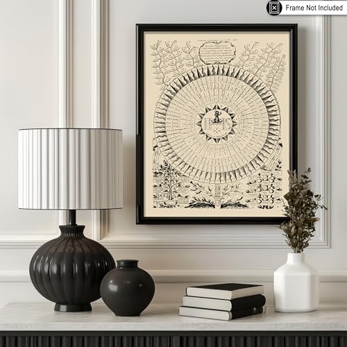 Poster Master Vintage 72 Names of God Poster - Retro Mythology Print - Oedipus Aegyptiacus Art - Spiritual Art - Gift for Men & Women - Wall Decor for Living Room or Bedroom - 8x10 UNFRAMED Wall Art - color: Style-04, size: 8"L x 10"W