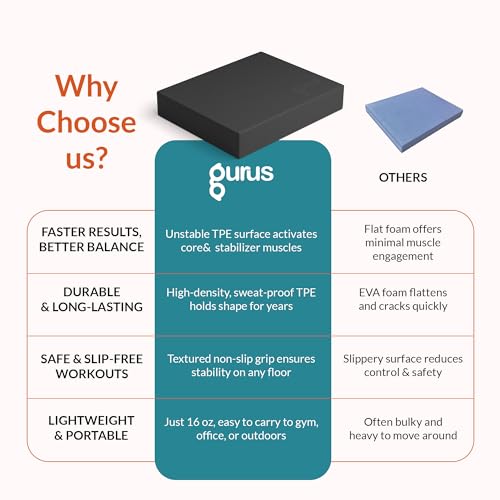 Gurus Balance Pad – High-Density Foam Balance Pad Physical Therapy for Stability & Strength, Exercise Foam Pad for Balancing, Non-Slip Lightweight Trainer for Home Gym & Rehab (Blue) - color: Black, size: Normal (15.6" x 12.6")