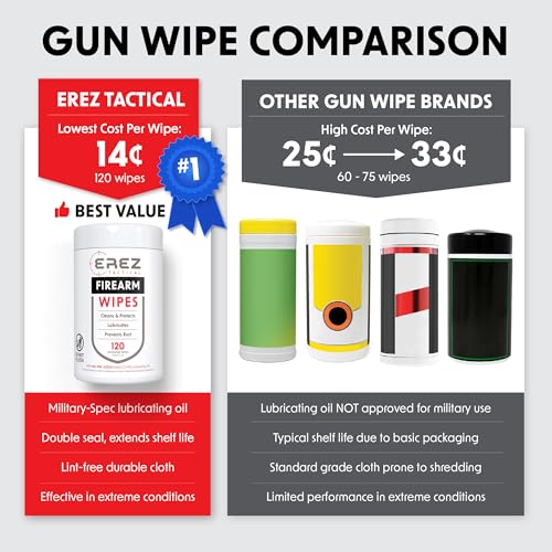 Gun Cleaning Supplies: 120 Gun Cleaning Wipes, 5"x7" CLP Gun Cleaner Lubricant - Clean, Lubricate, Protect - MIL-PRF-32033 (NATO O-190) Field & Range Gun Cleaning Cloth