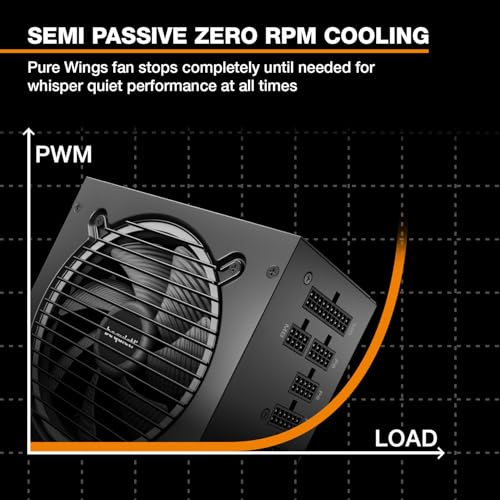 be quiet! Pure Power 13 M 850W Power Supply, 80 Plus® Gold Certification, ATX 3.1 PSU, Support for PCIe 5.1 GPUs, semi-Passive 120mm be quiet! Fan, LLC Technology, Single Rail, for Overclocked GPUs - size: 850W, style: 13 M (2025)