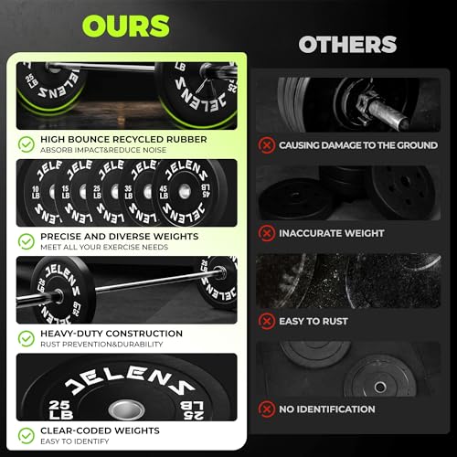 JELENS 7FT Bar Olympic Barbell, 1000lb Capacity Weight Bar for Strength Training, 2 Inch Strength Training Bar With Knurled Grip for Squats, Deadlifts, Presses, Rows, Curls - size: 7FT Olympic Barbell with 260 LB Black Plates