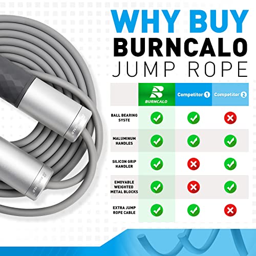 Weighted Jump Rope for Men, Women (1.5LB) - Alloy Steel Handles, Speed Skipping Rope, Gym,Indoor/Outdoor - Fitness, Workout, Boxing - Solid PVC & Cotton Rope - color: Silver-Grey