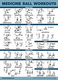 Palace Learning Medicine Ball Workout Poster - Exercise Routine for Medicine & Slam Ball [LIGHT] (LAMINATED, 18” x 24”)
