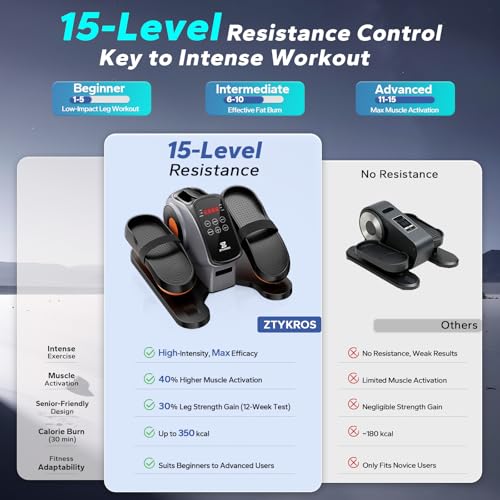Under Desk Elliptical Machine, Ellipse Leg Exerciser As Seen On Tv While Sitting for Seniors, Pedal Exerciser with 15 Level Adjustable Resistance & 5 Auto Mode Fully Assembled Home Office - color: Black