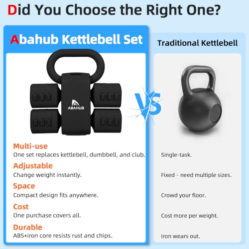 Abahub 2 in 1 Kettlebell & Dumbbell Set for Home Gym, Adjustable Weights Dumbbell Set with Kettlebell Grip Converter, Full Body Workout Kettlebell Set of 2 for Men Women - color: Black