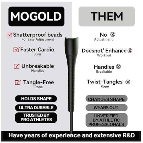 Unbreakable 5mm pvc Jump Rope – Pro-Grade PP Handles with Diamond Texture, 40X Strength PVC Cord, Adjustable 3m Length for HIIT, Home Gym, or Boxing Training (Portable & Tangle-Free) - color: Transparent